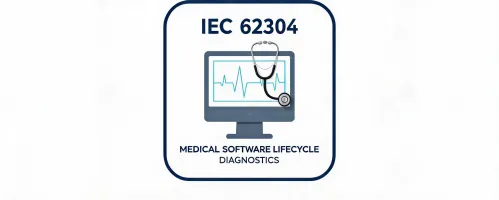 IEC 62304 software lifecycle
