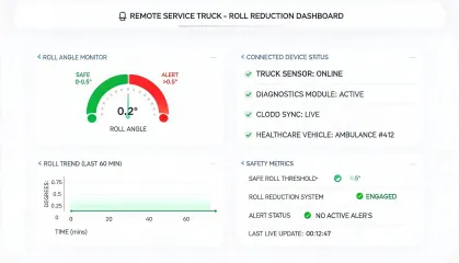 Remote service savings chart